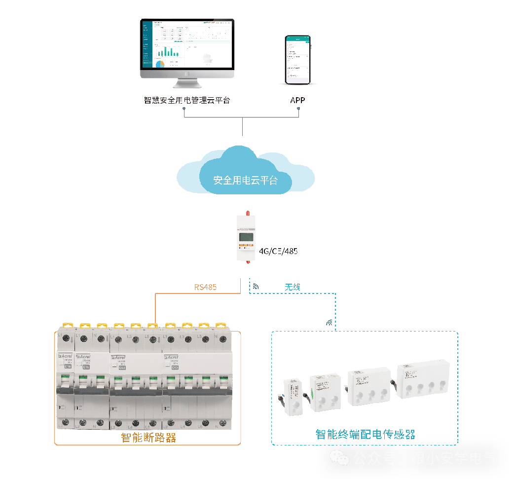 ASCB3低压智能保护断路器