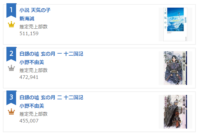 19年日本卖得最好的文库本top50 第一名果然是 沪江日语 微信公众号文章阅读 Wemp