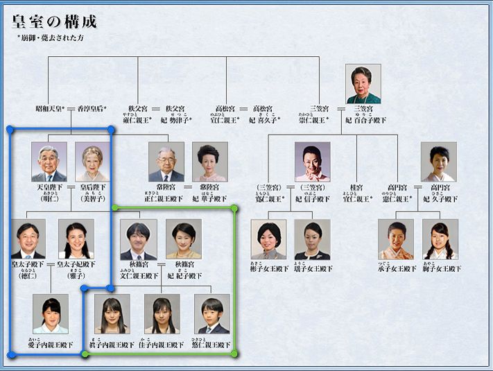 当日本公主遇上 心机凤凰男 被全国阻挠的婚事背后还有这样的玄机 自由微信 Freewechat