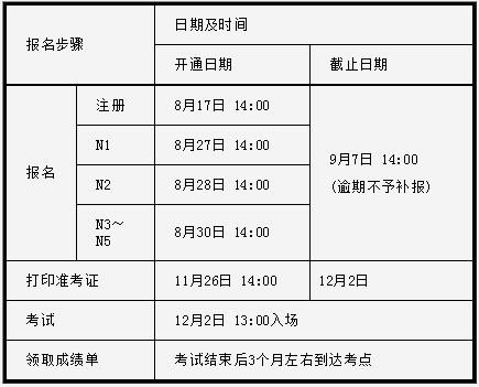 今天能力考n1报名或成史上最难 网友 散个步还要排队 自由微信 Freewechat