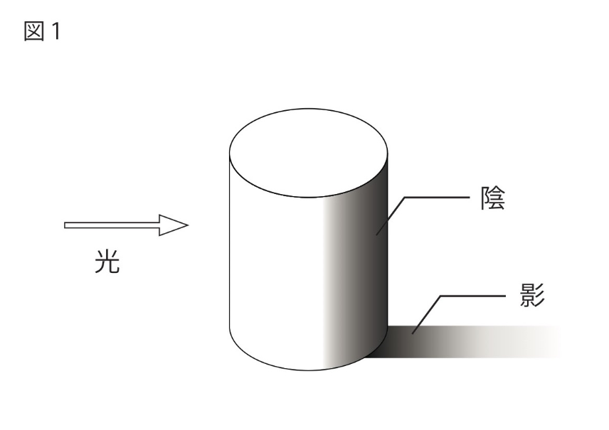 日语汉字太复杂 究竟有多少种汉字读作 かげ 沪江日语 微信公众号文章阅读 Wemp