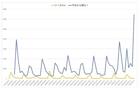 我是大哥大 Vs Legal V 收视率没有意义 自由微信 Freewechat