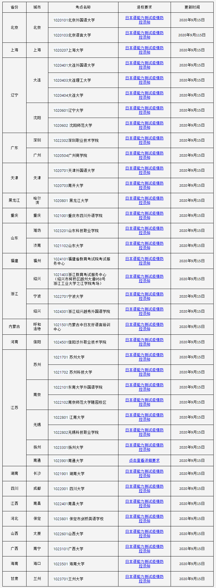 症 多 系統 有名人 萎縮