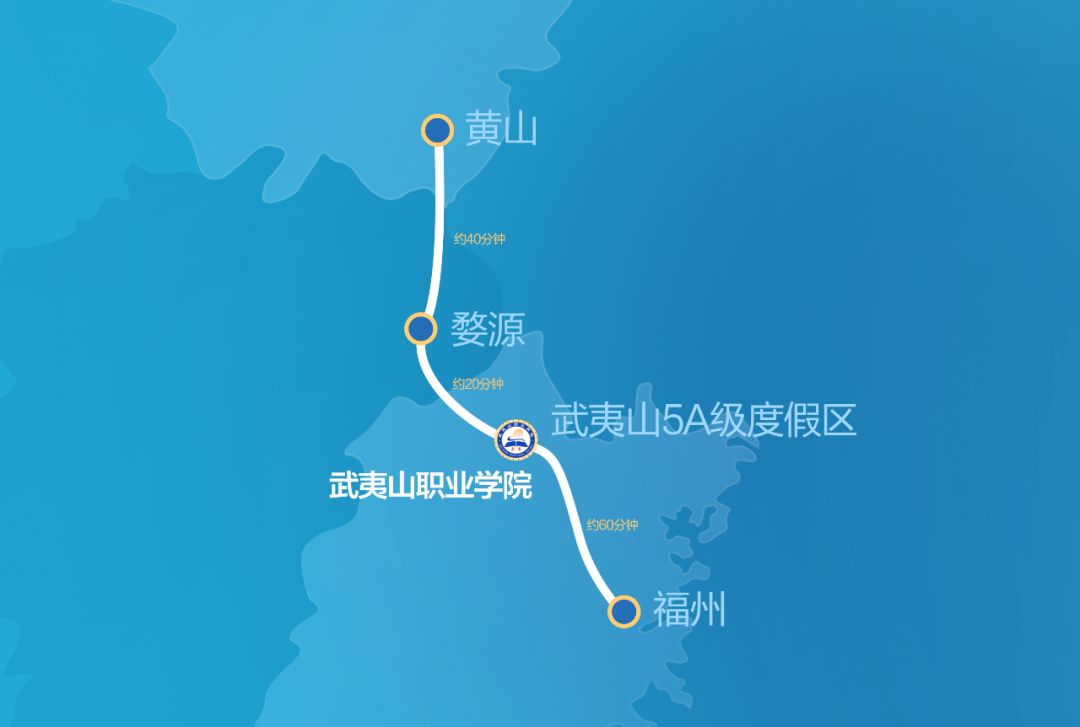 2022年武夷山职业学院高职分类考试招生简章