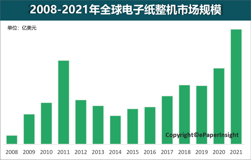 产业发展的记录器与风向标！全球首部电子纸产业蓝皮书成功发布的图10