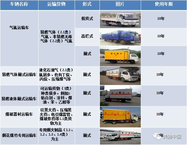 美驰中国 一文了解危险品运输车 美驰中国 微信公众号文章阅读 Wemp