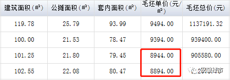 均價9877元/㎡，合肥主城最後一家萬元盤即將開搶！還買的到嗎？ 戲劇 第5張