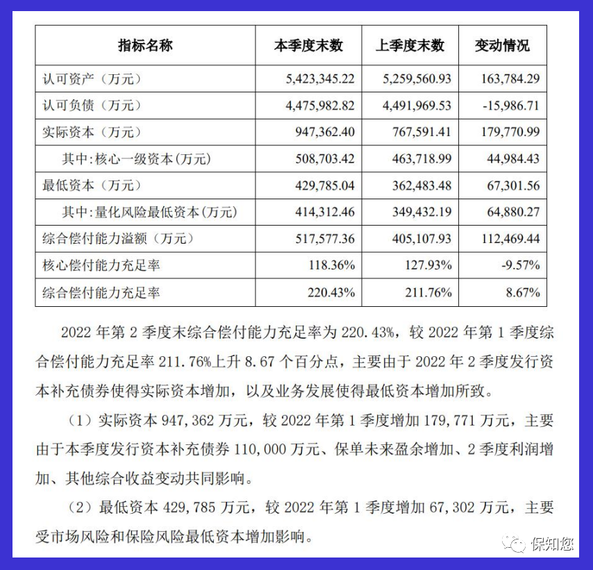 中国人寿什么时候买入招商轮船