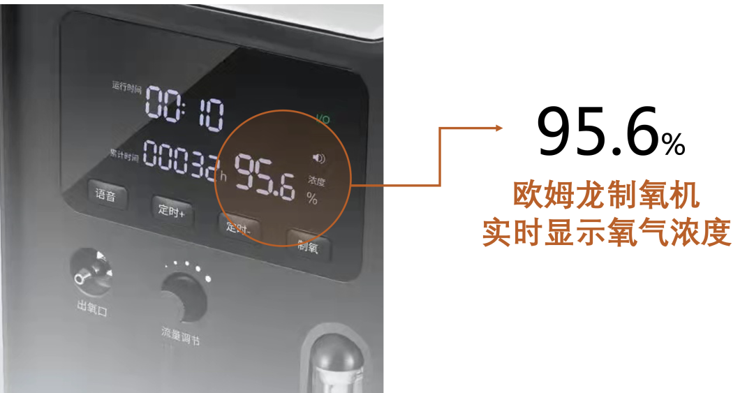 氧气浓度怎么调节高流量≠高浓度，这个吸氧误区你有没有踩过？_https://www.jmylbn.com_新闻资讯_第2张