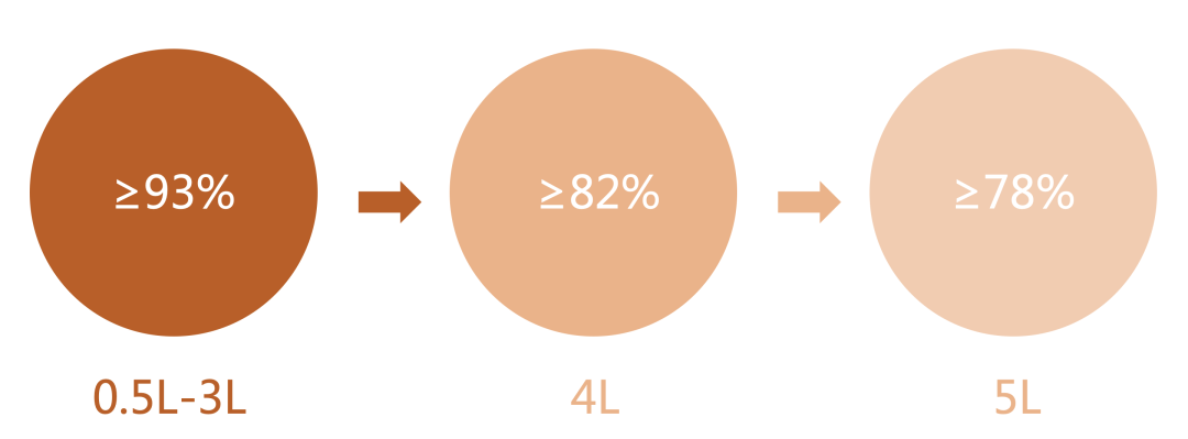 氧气浓度怎么调节高流量≠高浓度，这个吸氧误区你有没有踩过？_https://www.jmylbn.com_新闻资讯_第3张