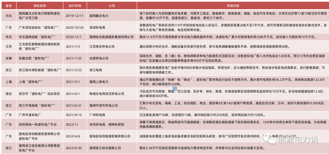 虚拟电厂7个核心问题，看这篇就懂了！的图4