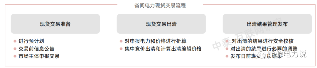 虚拟电厂7个核心问题，看这篇就懂了！的图25