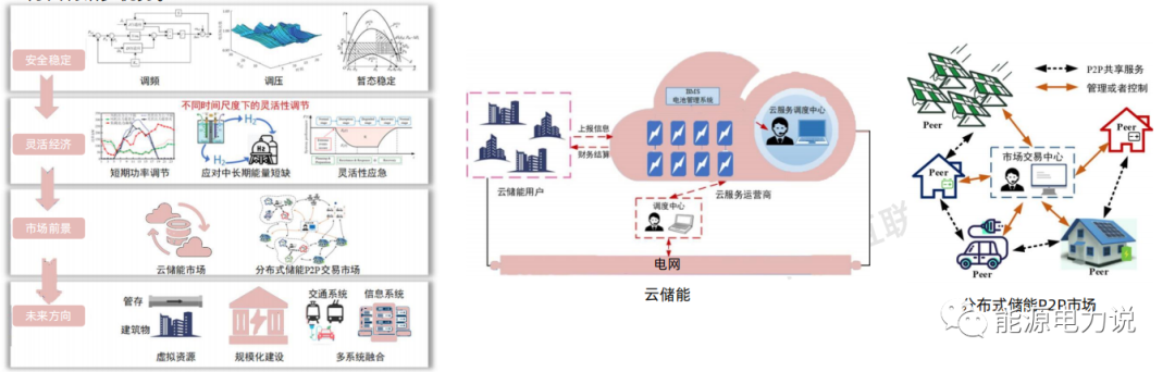 虚拟电厂7个核心问题，看这篇就懂了！的图7