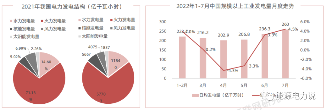 虚拟电厂7个核心问题，看这篇就懂了！的图12