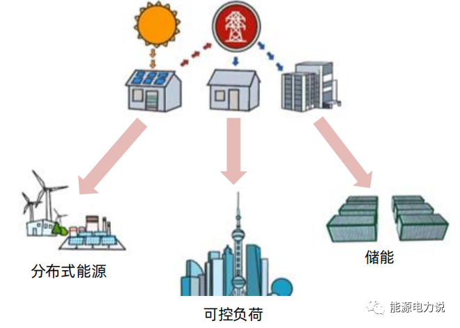 虚拟电厂7个核心问题，看这篇就懂了！的图2