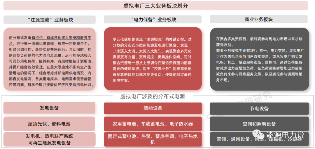 虚拟电厂7个核心问题，看这篇就懂了！的图5