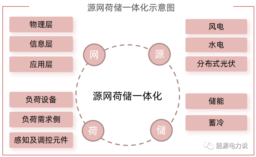 虚拟电厂7个核心问题，看这篇就懂了！的图8