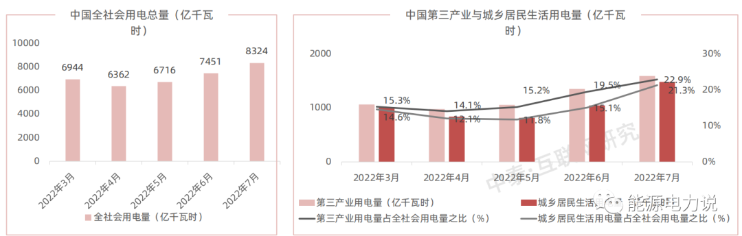 虚拟电厂7个核心问题，看这篇就懂了！的图14