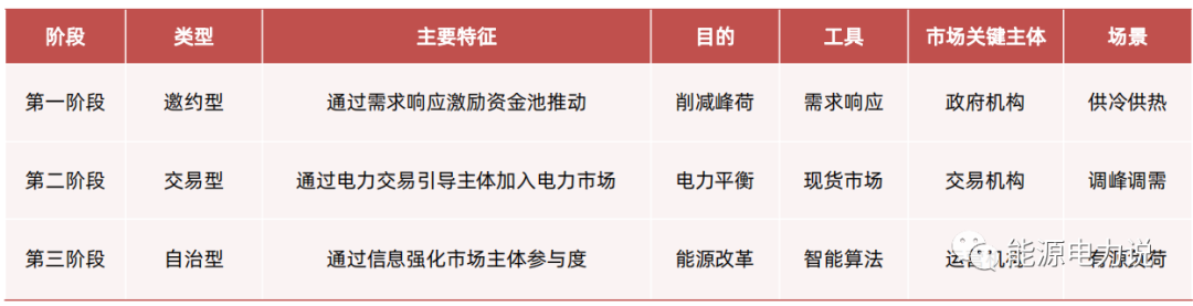 虚拟电厂7个核心问题，看这篇就懂了！的图6