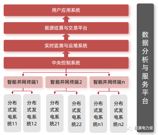 虚拟电厂7个核心问题，看这篇就懂了！的图9