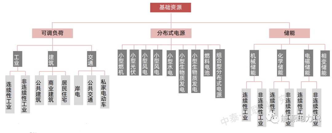 虚拟电厂7个核心问题，看这篇就懂了！的图23