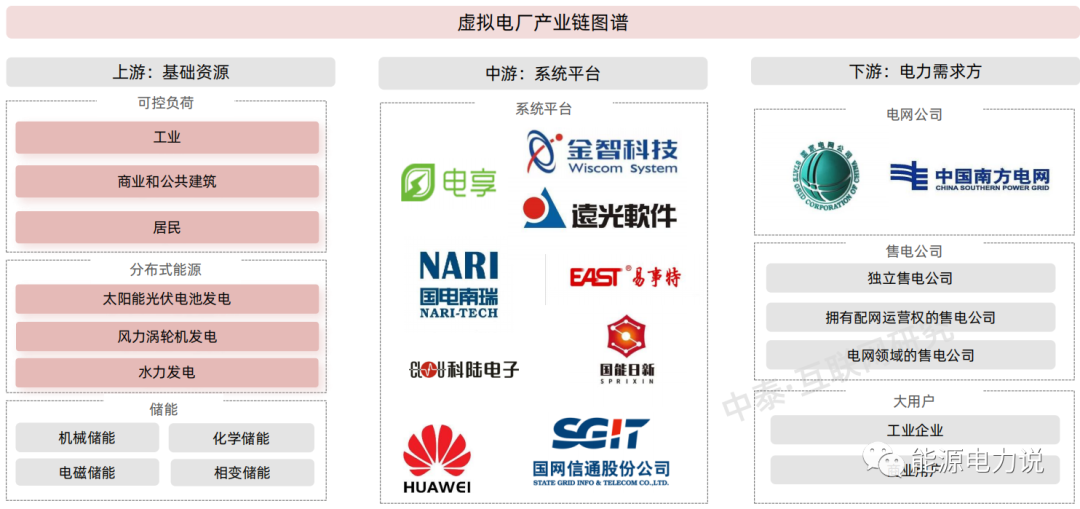 虚拟电厂7个核心问题，看这篇就懂了！的图22