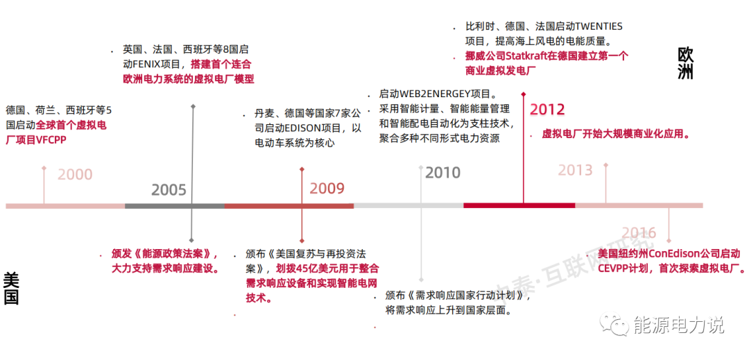 虚拟电厂7个核心问题，看这篇就懂了！的图18