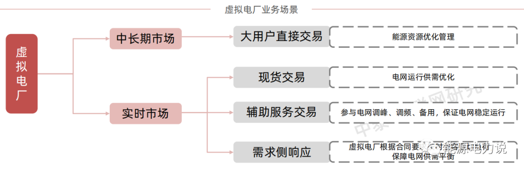 虚拟电厂7个核心问题，看这篇就懂了！的图28