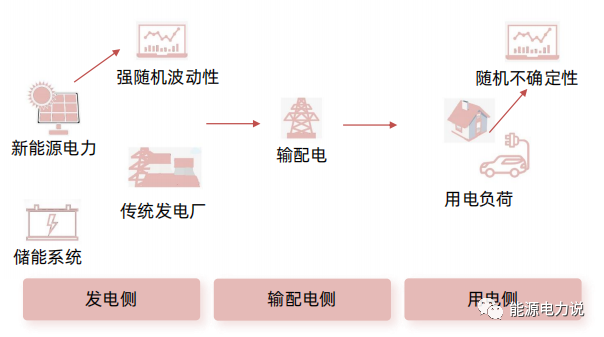 虚拟电厂7个核心问题，看这篇就懂了！的图11