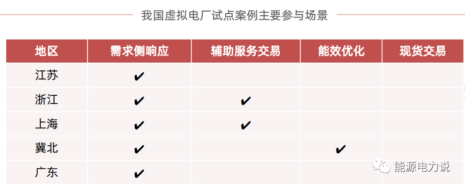 虚拟电厂7个核心问题，看这篇就懂了！的图26