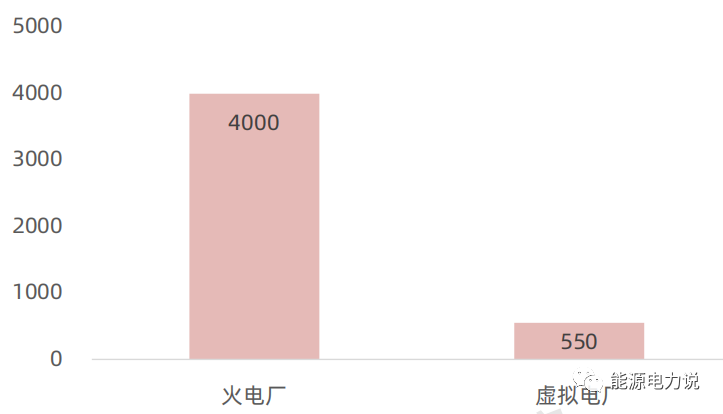 虚拟电厂7个核心问题，看这篇就懂了！的图16