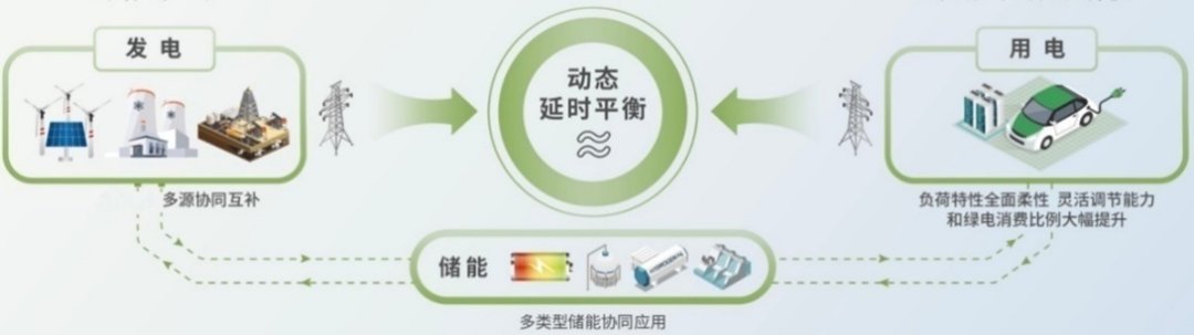 2023年，虚拟电厂继续乘风而起？的图3