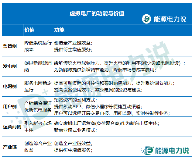2023年，虚拟电厂继续乘风而起？的图2