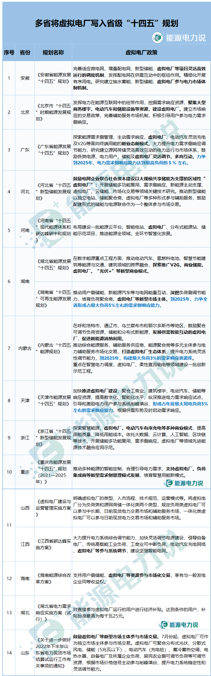 虚拟电厂7个核心问题，看这篇就懂了！的图19