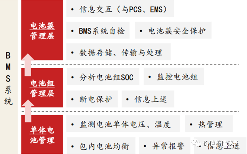 储能系统的“神经中枢”的图2
