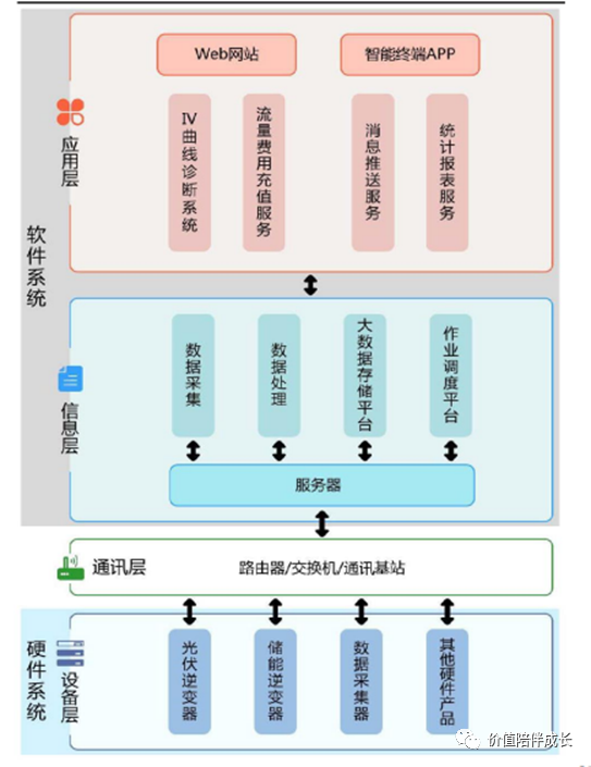 储能系统的“神经中枢”的图1