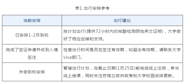 返校？线上上课？7所英国大学“网课+返校”政策汇总
