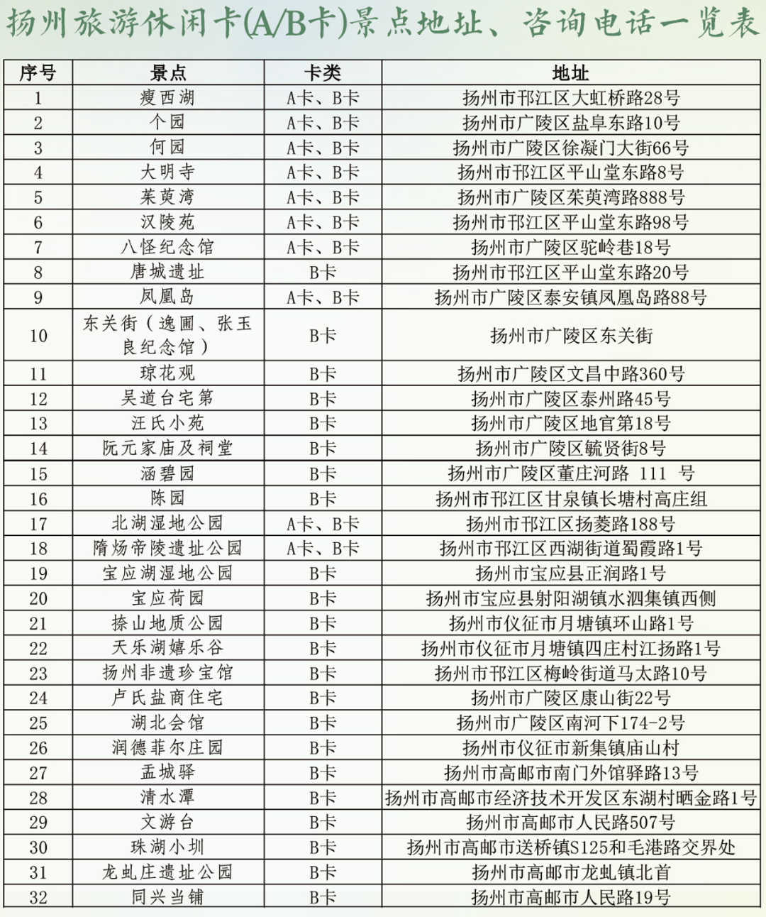 汇总表.png