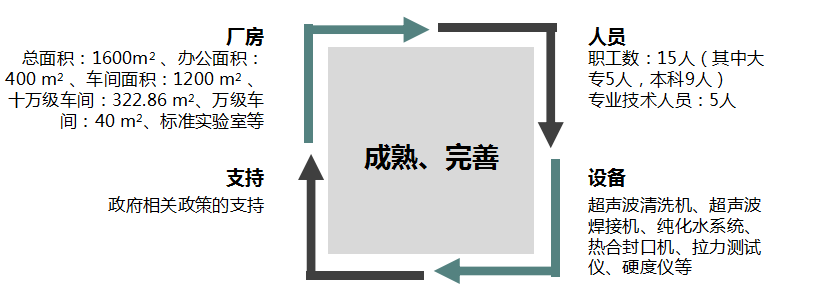 一次性穿刺器是什么一次性使用腹腔镜用穿刺器使用简介_https://www.jmylbn.com_新闻资讯_第14张
