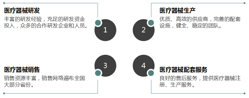 一次性穿刺器是什么一次性使用腹腔镜用穿刺器使用简介_https://www.jmylbn.com_新闻资讯_第13张