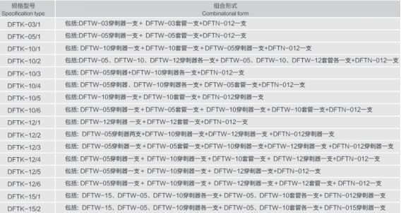 一次性穿刺器是什么一次性使用腹腔镜用穿刺器使用简介_https://www.jmylbn.com_新闻资讯_第7张