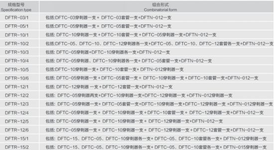 一次性穿刺器是什么一次性使用腹腔镜用穿刺器使用简介_https://www.jmylbn.com_新闻资讯_第6张