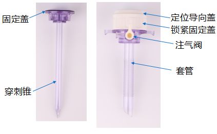 一次性穿刺器是什么一次性使用腹腔镜用穿刺器使用简介_https://www.jmylbn.com_新闻资讯_第2张