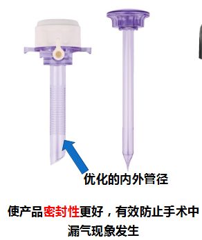 一次性穿刺器是什么一次性使用腹腔镜用穿刺器使用简介_https://www.jmylbn.com_新闻资讯_第8张