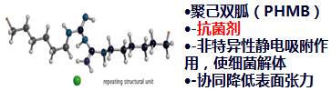 伤口凝胶敷料怎么用普朗特TM液体／凝胶敷料_https://www.jmylbn.com_新闻资讯_第10张