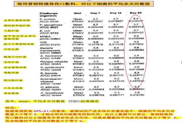 伤口凝胶敷料怎么用普朗特TM液体／凝胶敷料_https://www.jmylbn.com_新闻资讯_第12张