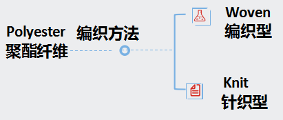 明胶在血管怎么降解泰尔茂人工血管——人工血管基础知识_https://www.jmylbn.com_新闻资讯_第4张