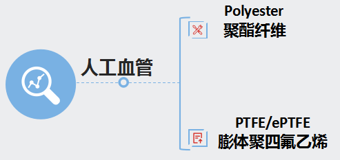 明胶在血管怎么降解泰尔茂人工血管——人工血管基础知识_https://www.jmylbn.com_新闻资讯_第3张
