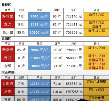 楼市年底入手五大必读理由，开发商集体内卷等你来！