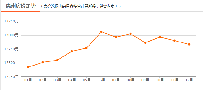 楼市年底入手五大必读理由，开发商集体内卷等你来！